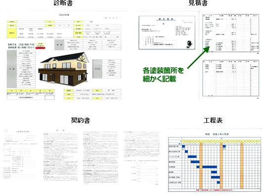 契約書